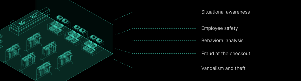 A retail store experiences a series of shoplifting incidents.